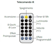 Catena 20m M-P18 200 MicroLED Telec. IR 21F Luci di Natale
