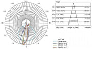 Incasso Liscio 3W Led 3000K  linea spina  bianco